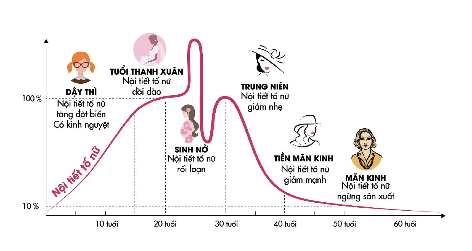 Tìm hiểu nguyên nhân rụng tóc sau sinh và cách khắc phục